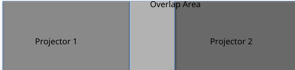 Photometric superposition of residual black level luminance in a multi-projector overlap region